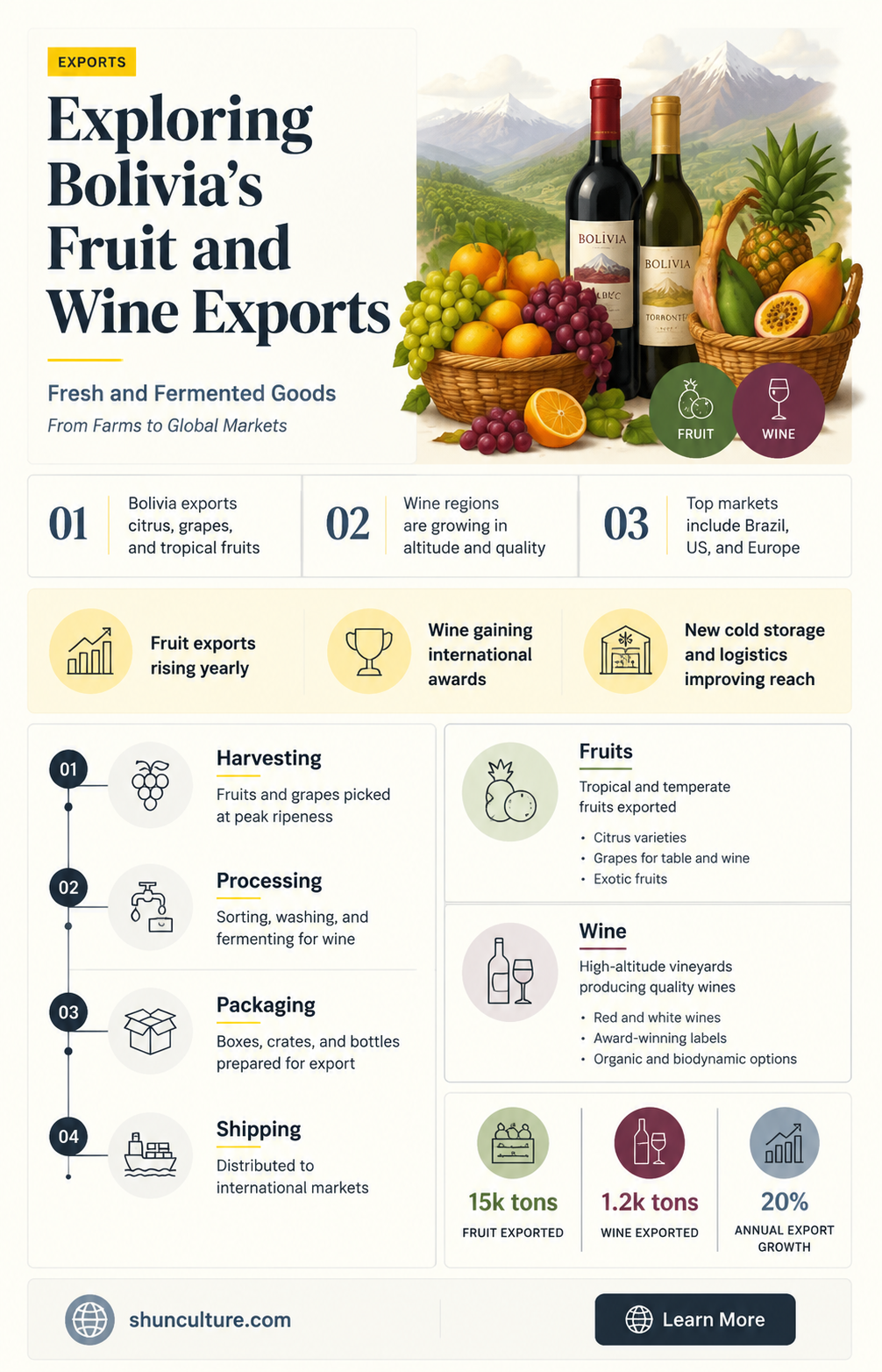 are fruit and wine major exports o bolivia