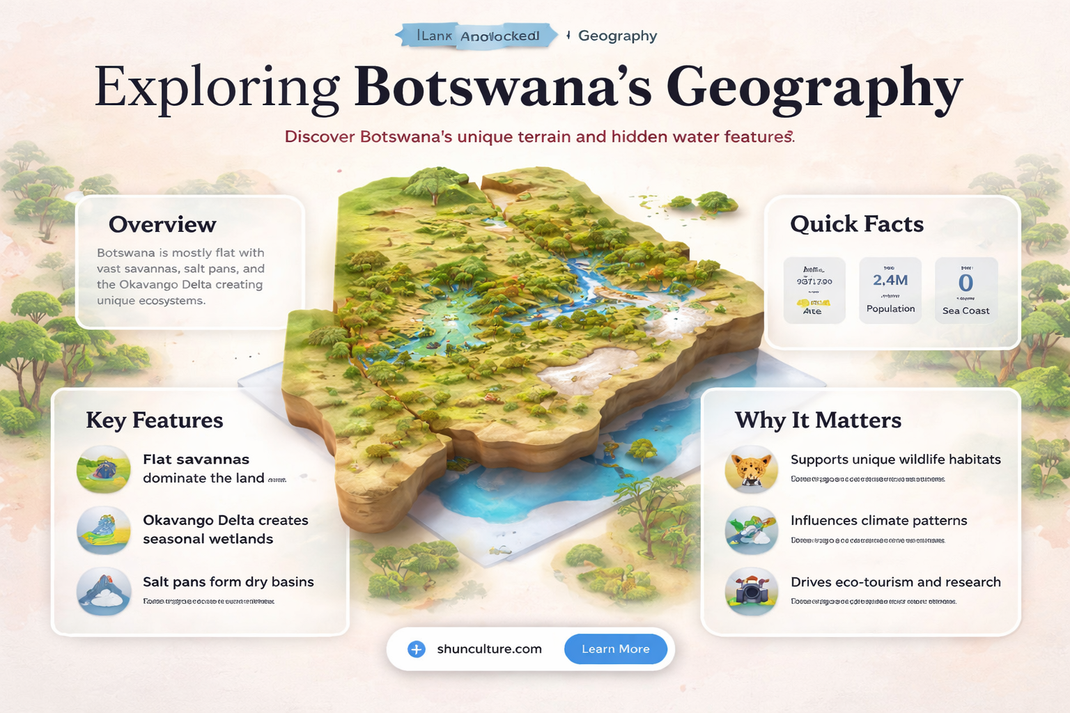 are botswana landforms landlocked