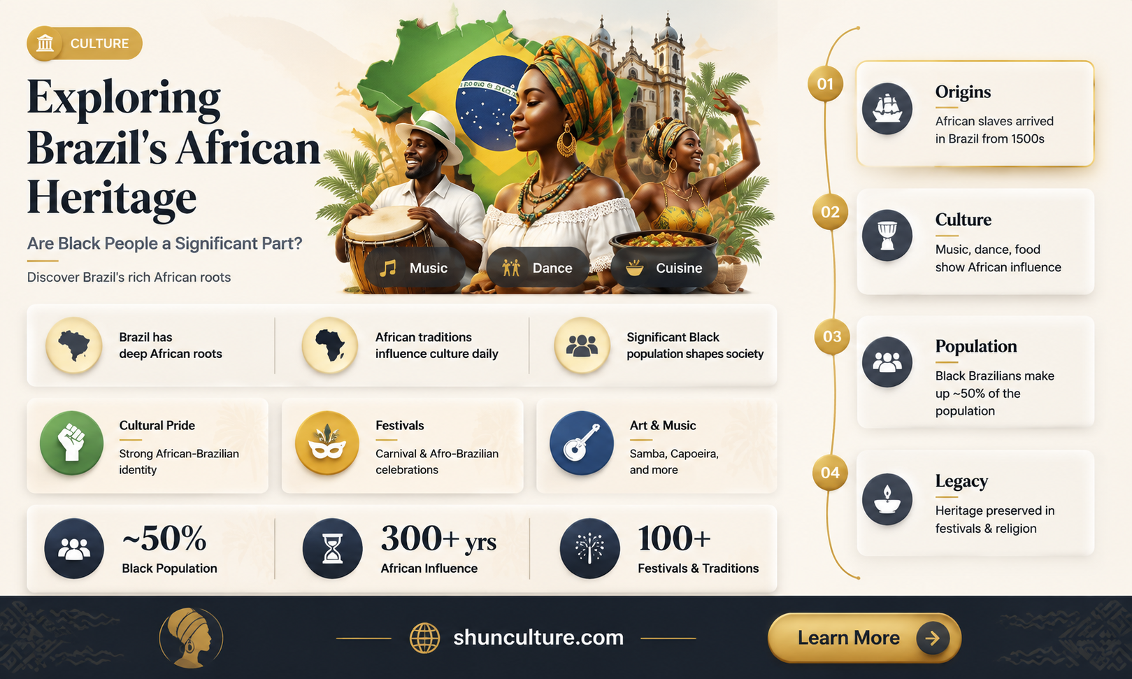 are brazil black people