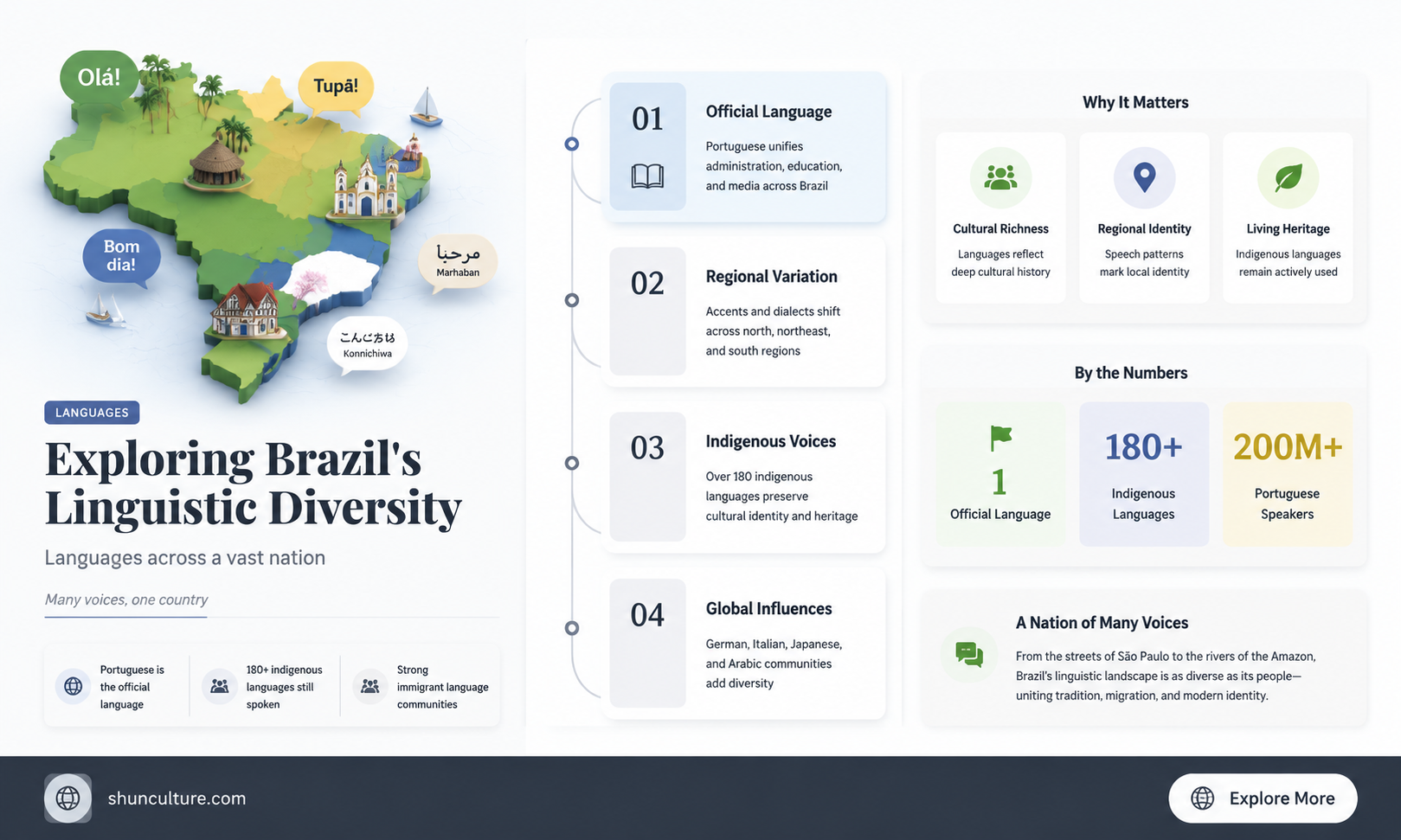 are languages spoken in brazil