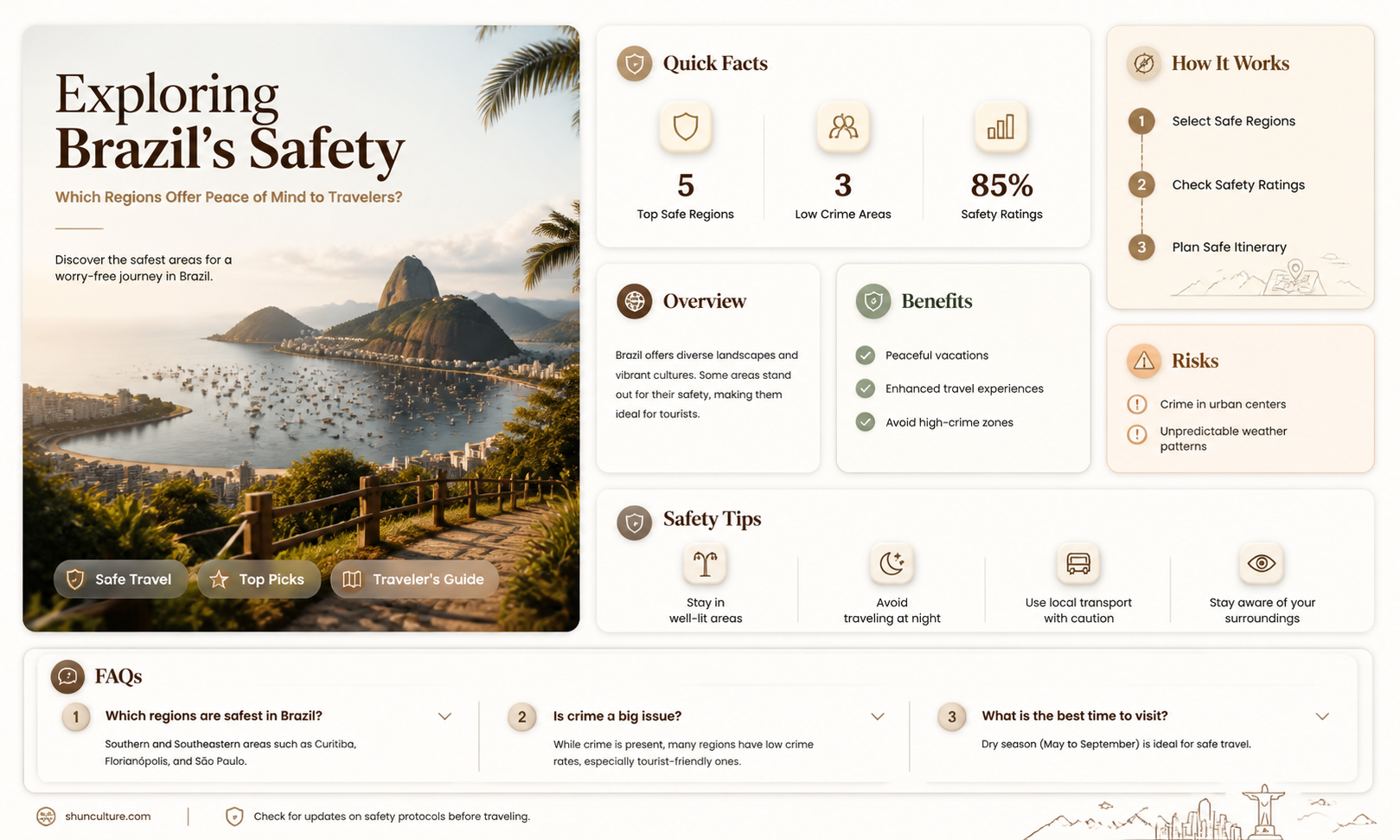are any parts of brazil safe