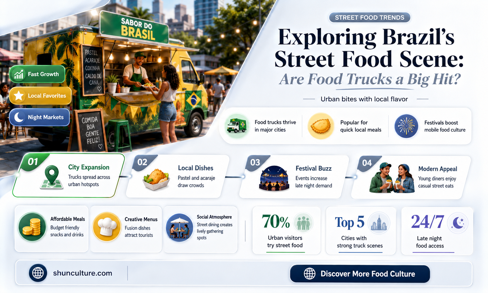 are food trucks big in brazil