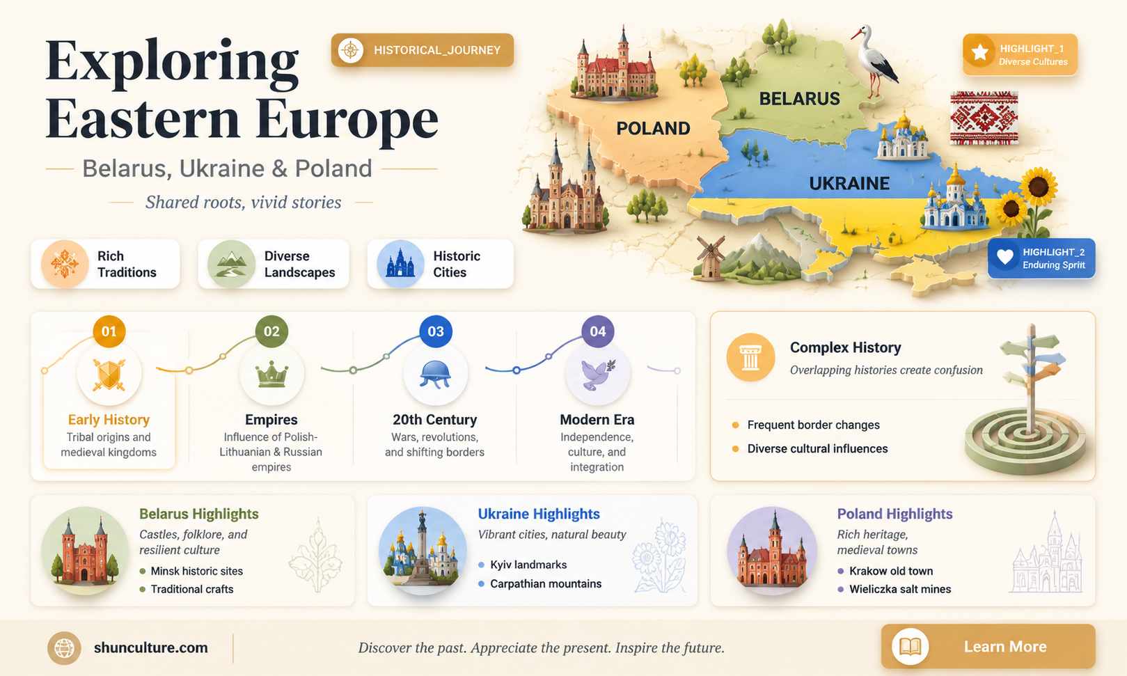 are belarus ukraine and poland connected