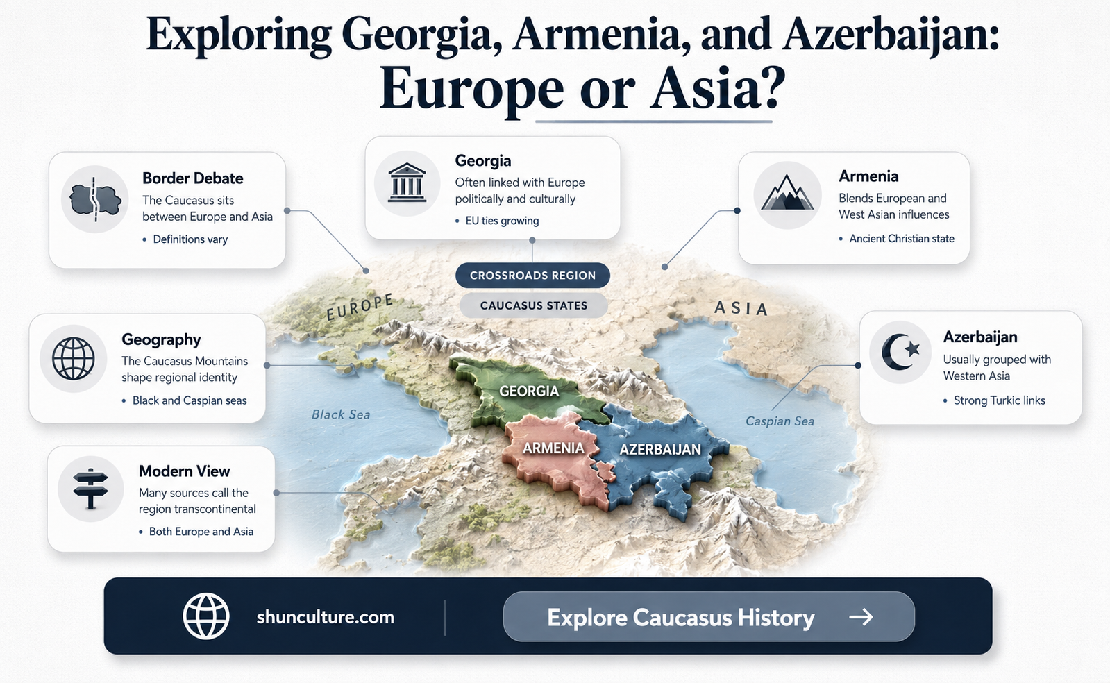 are georgia armenia and azerbaijan in europe or asia
