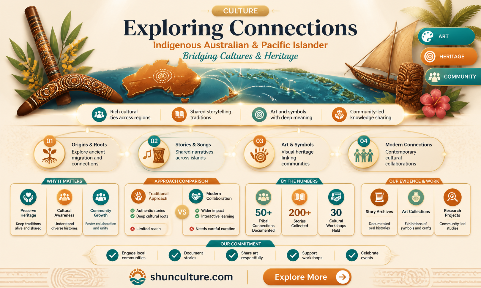 are australian aboriginal pacific islanders