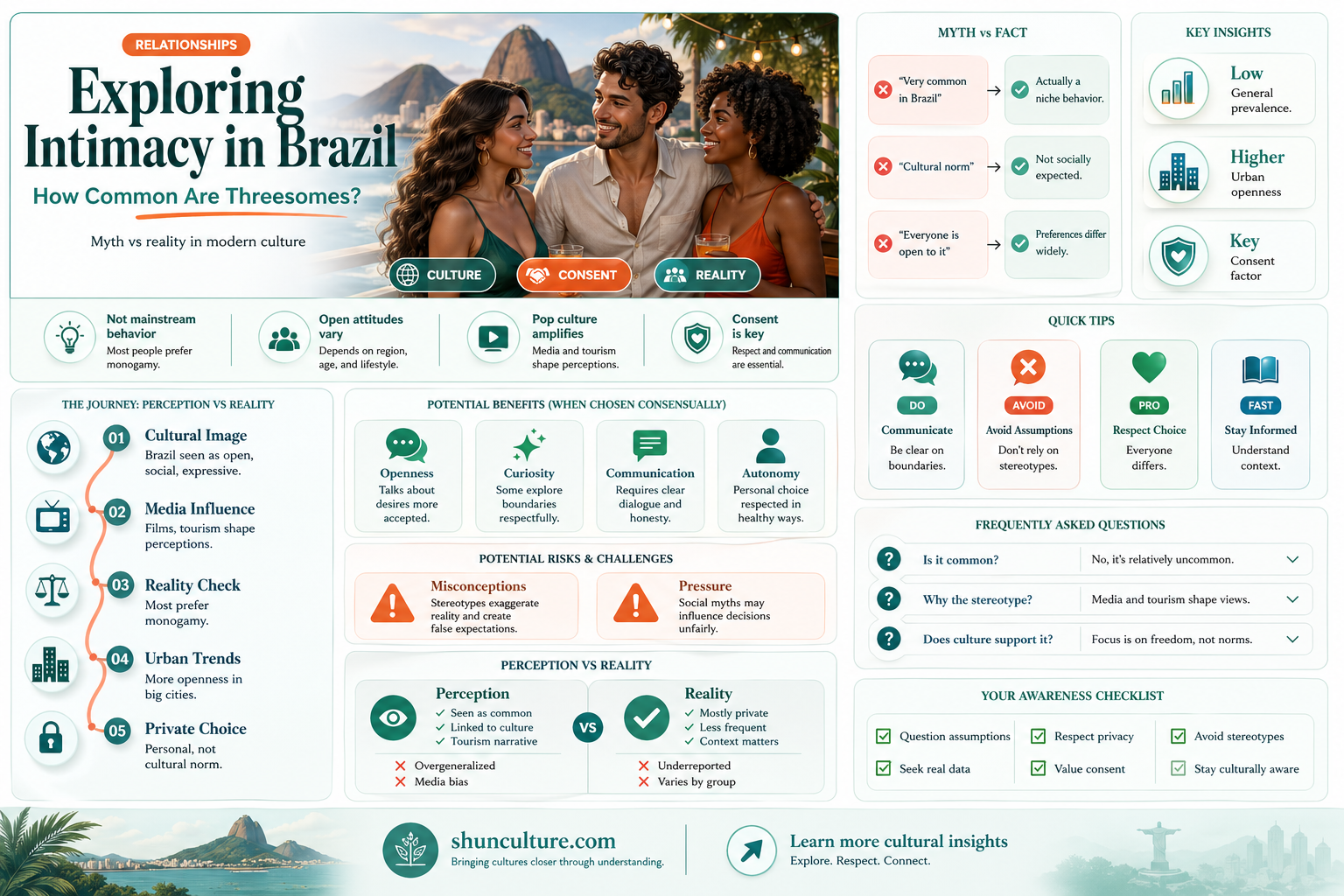 are 3somes common in brazil
