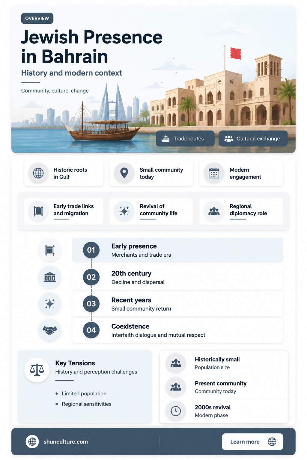 are jews allowed in bahrain