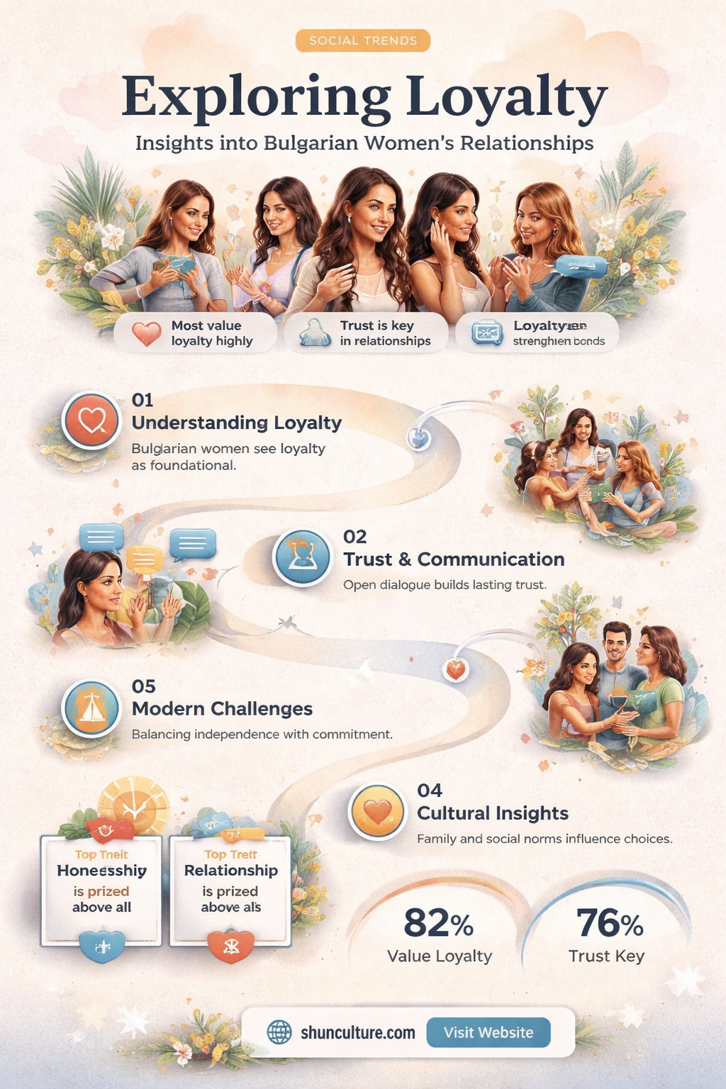 are bulgarian women loyal