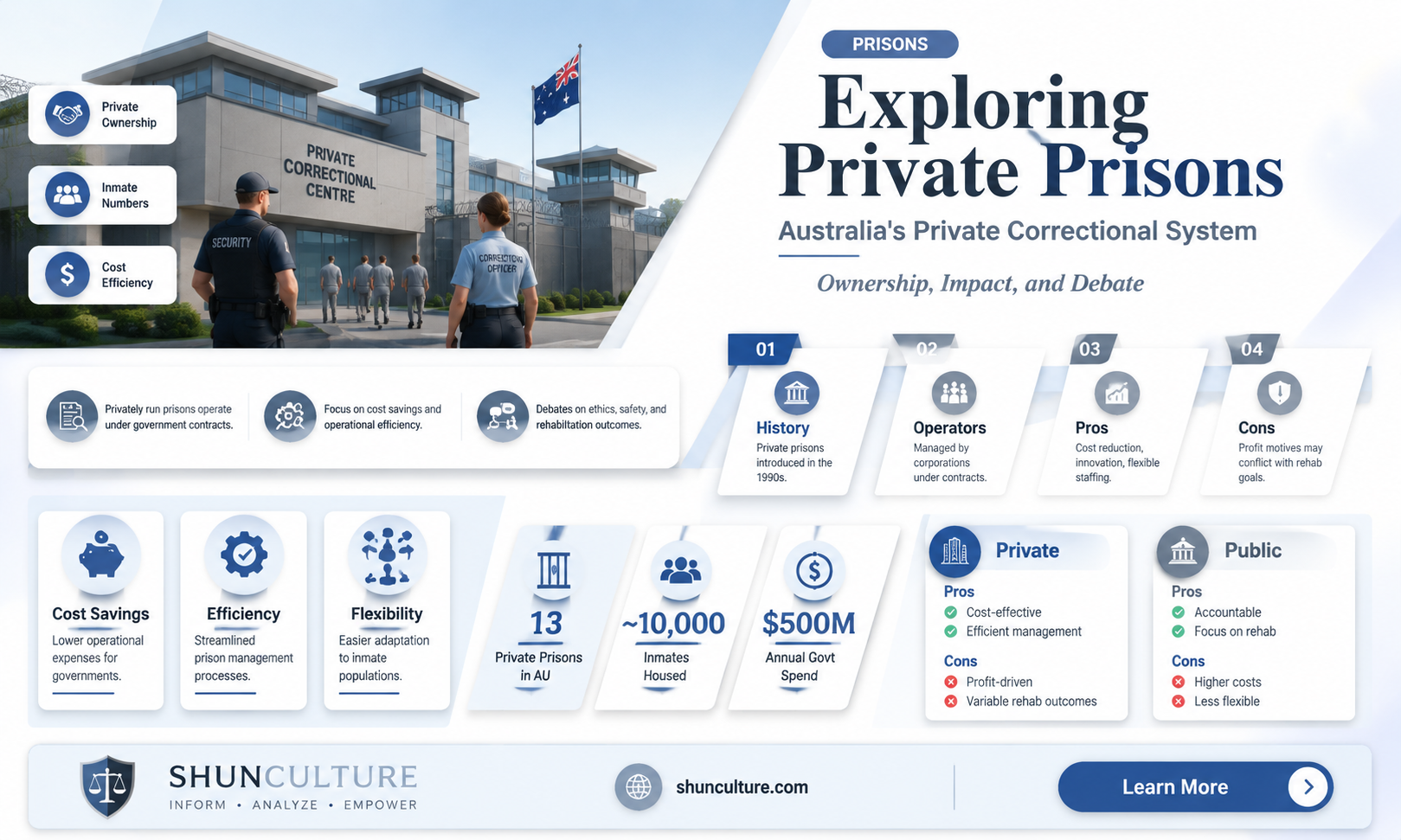 are australian prisons privately owned