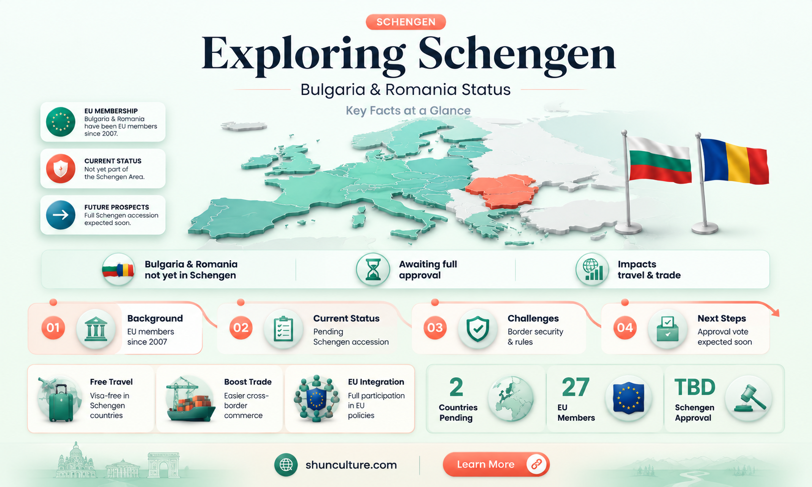are bulgaria and romania in schengen