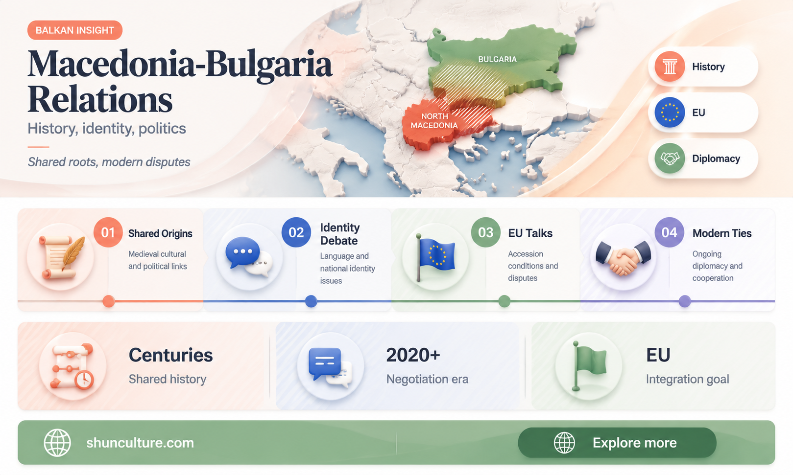 are macedonia and bulgaria allies