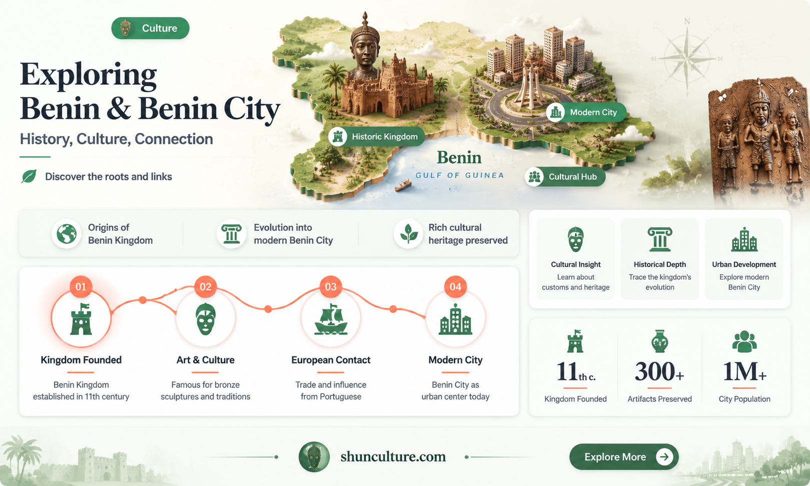 are benin and benin city related