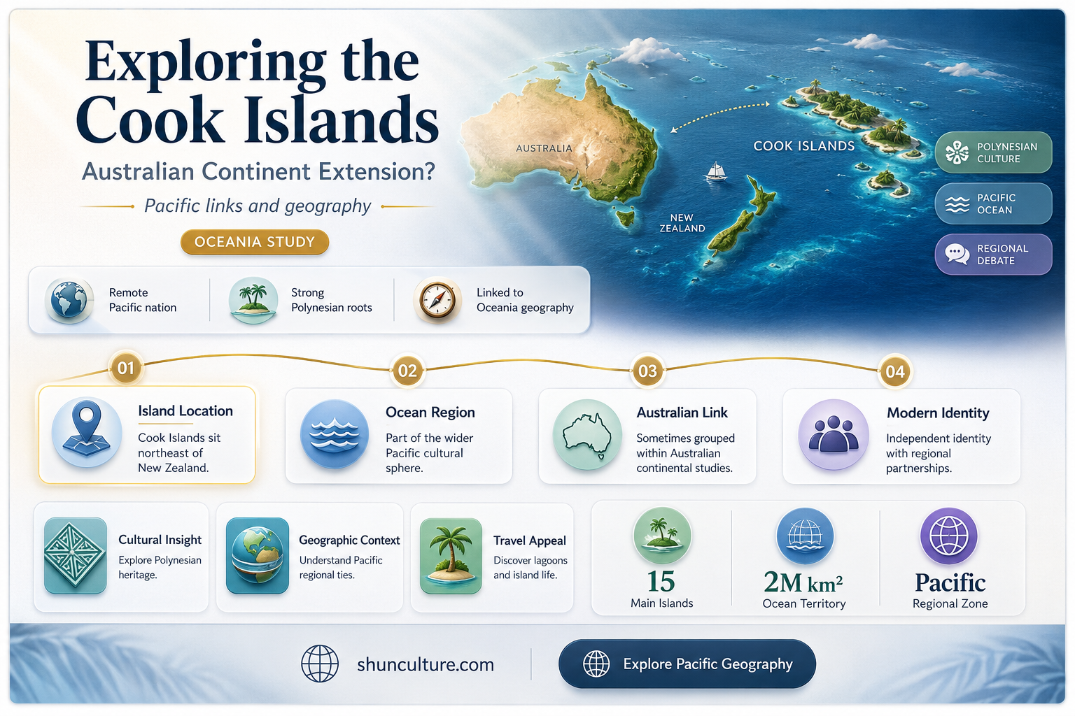 are cook islands part of the australian continent