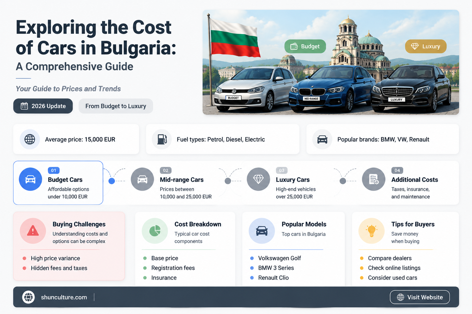are cars expensive in bulgaria