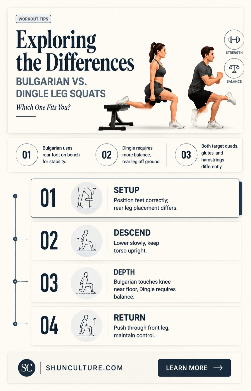 are bulgarian and dingle leg sqauts the same