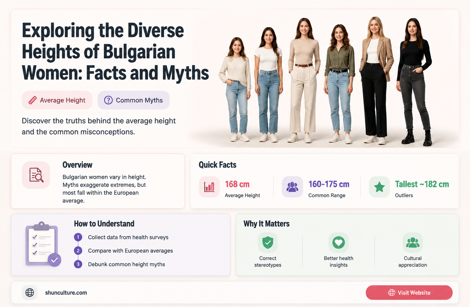 are bulgarian women short