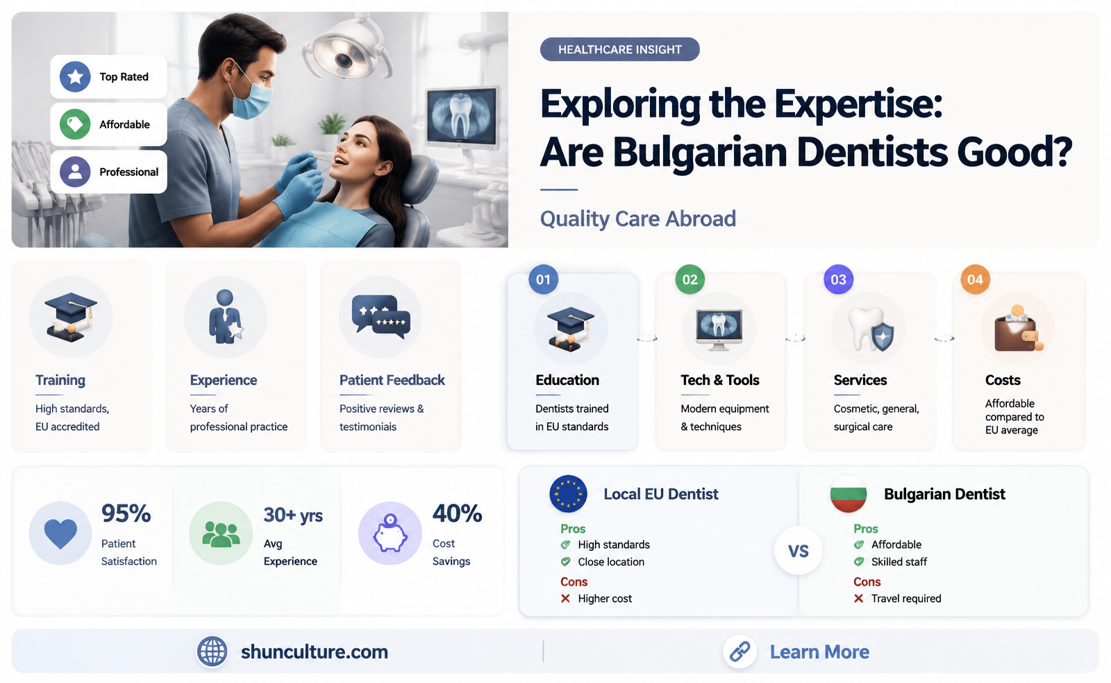 are bulgarian dentists good