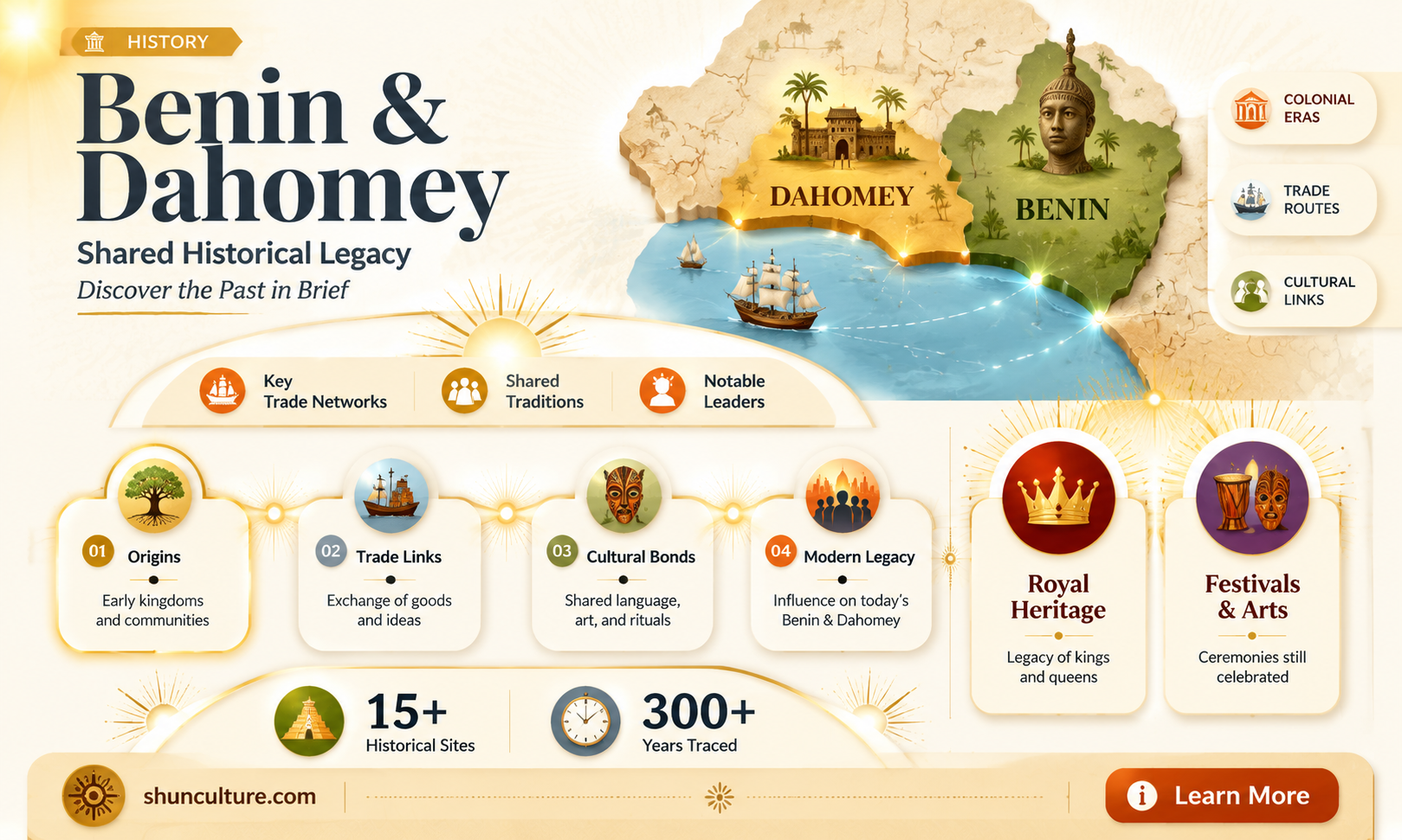are benin and dahomey the same place