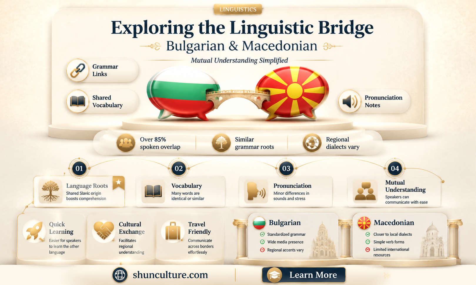 are bulgarian and macedonian mutually intelligible