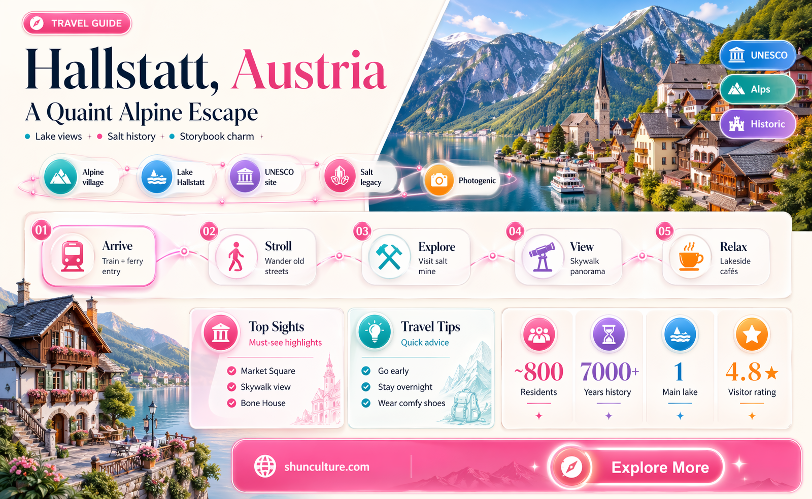 am an pingau austria