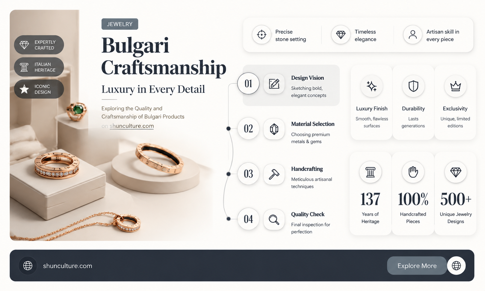 are bulgari products good
