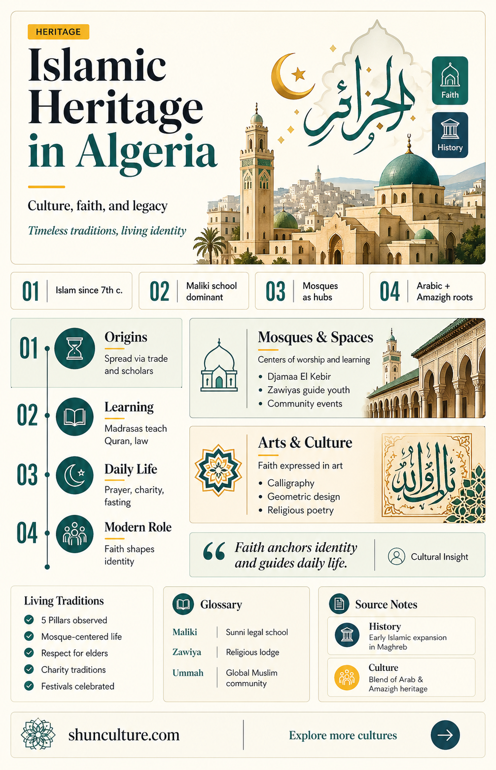 are algerian muslims