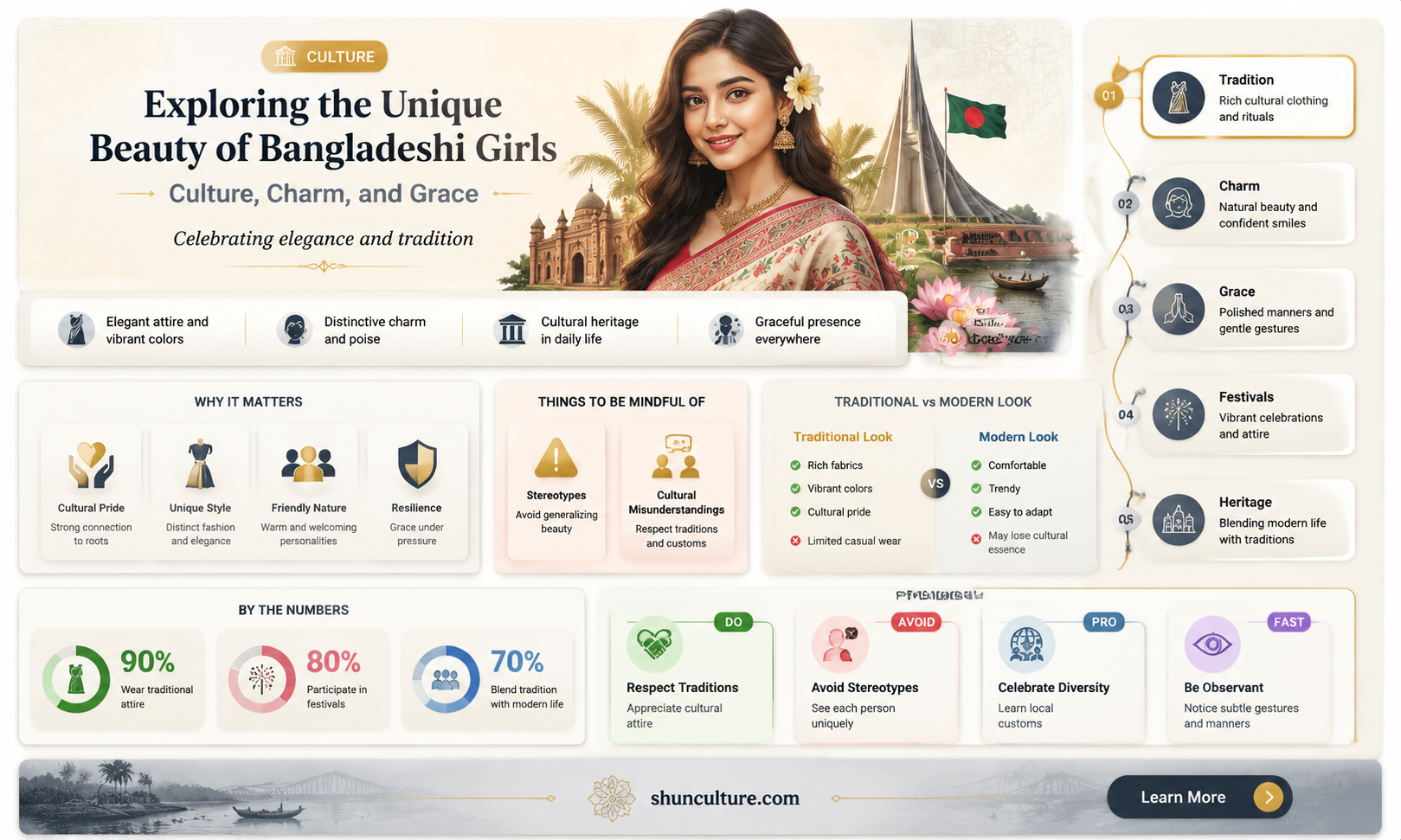 are bangladesh girls beautiful