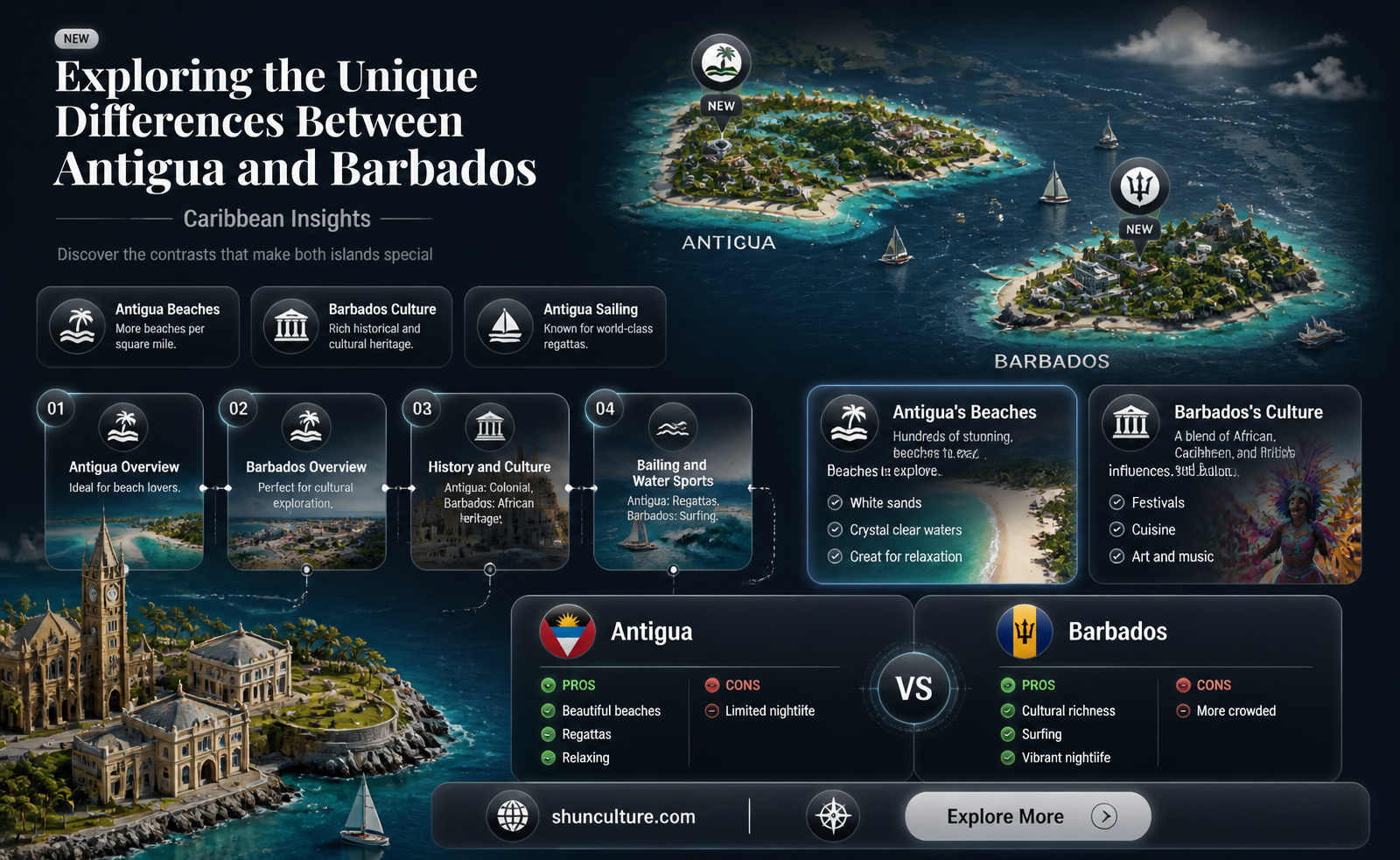 are antigua and barbados