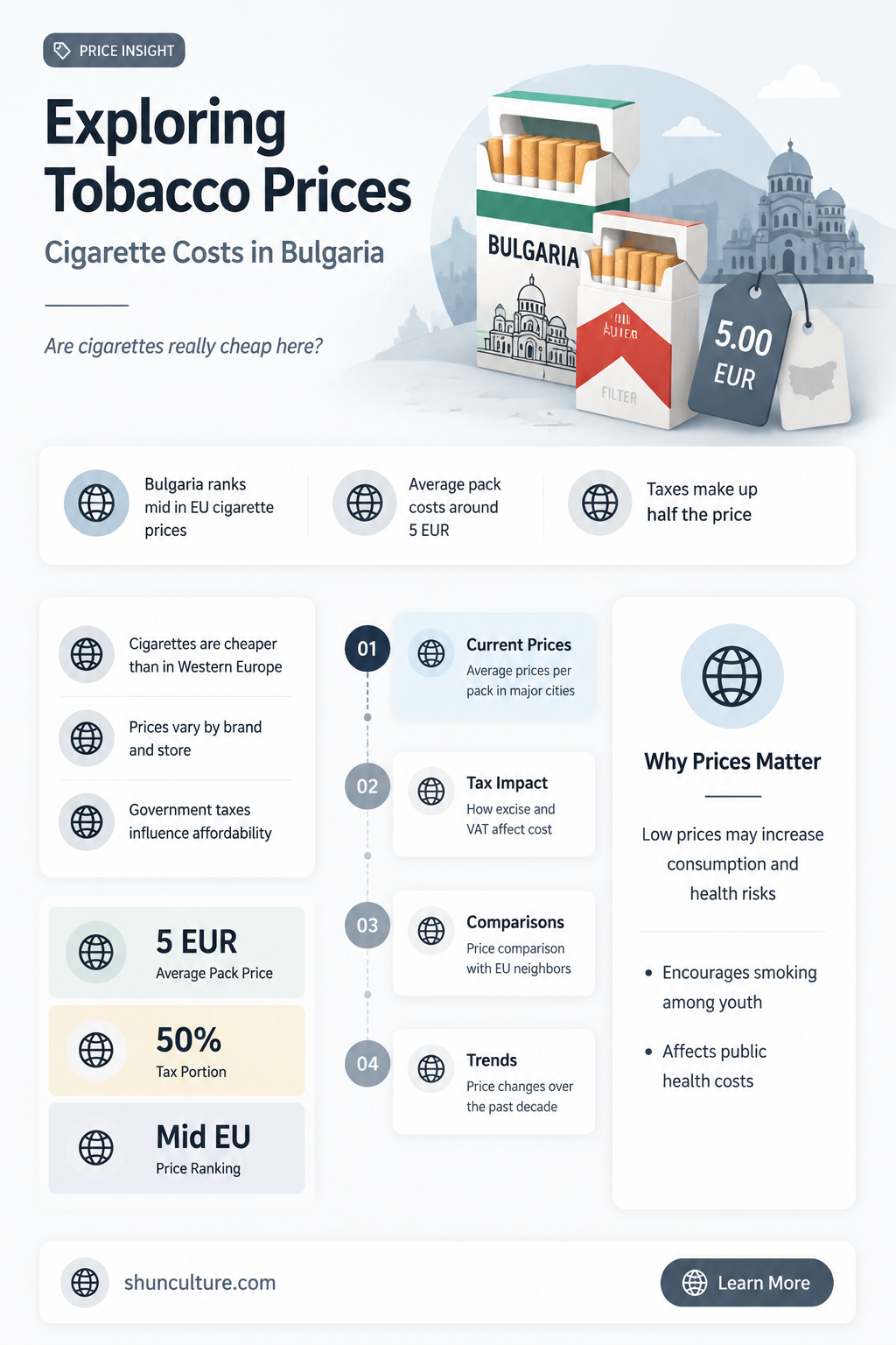 are cigarettes cheap in bulgaria