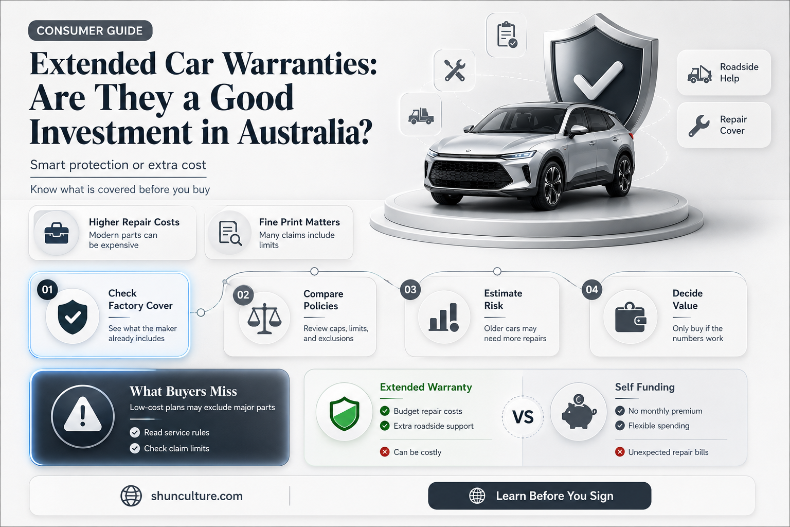are extended car warranties worth it australia