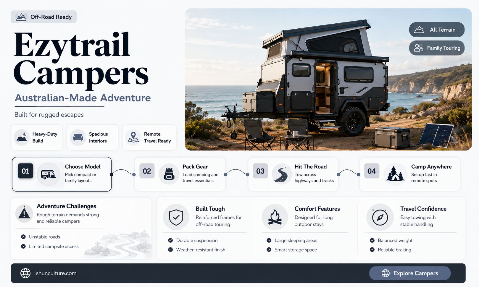 are ezytrail campers australian made