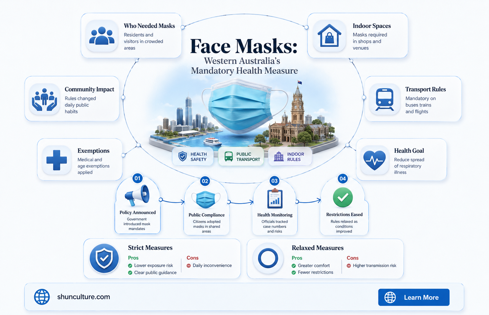 are face masks mandatory in western australia