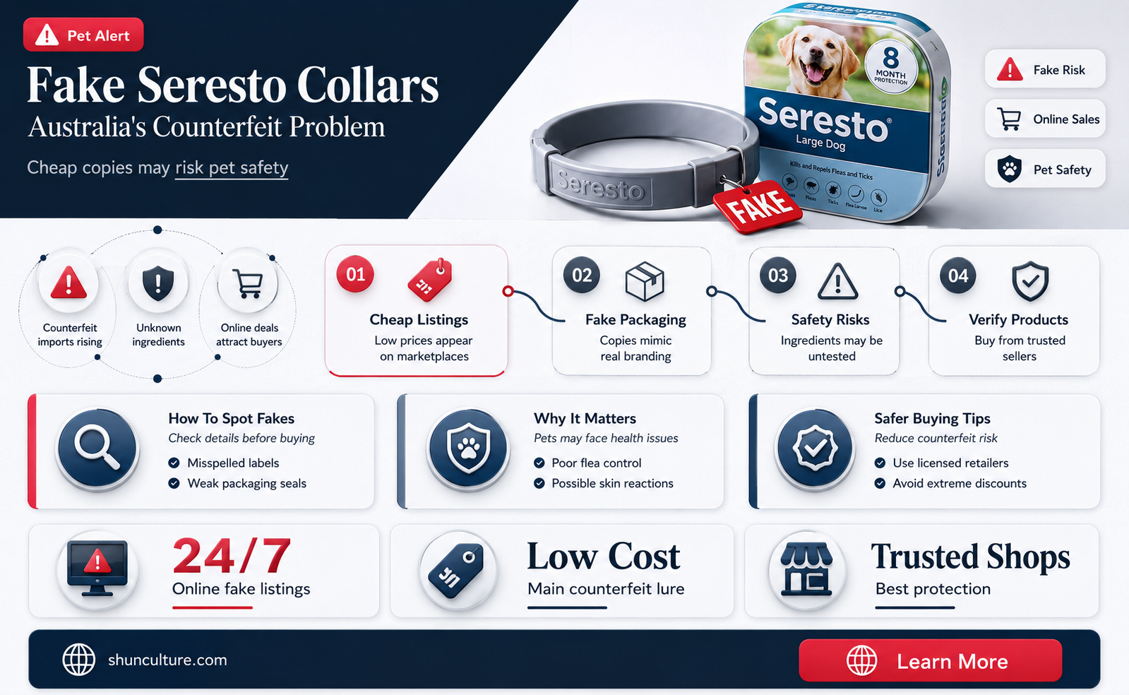are fake seresto collars coming from australia