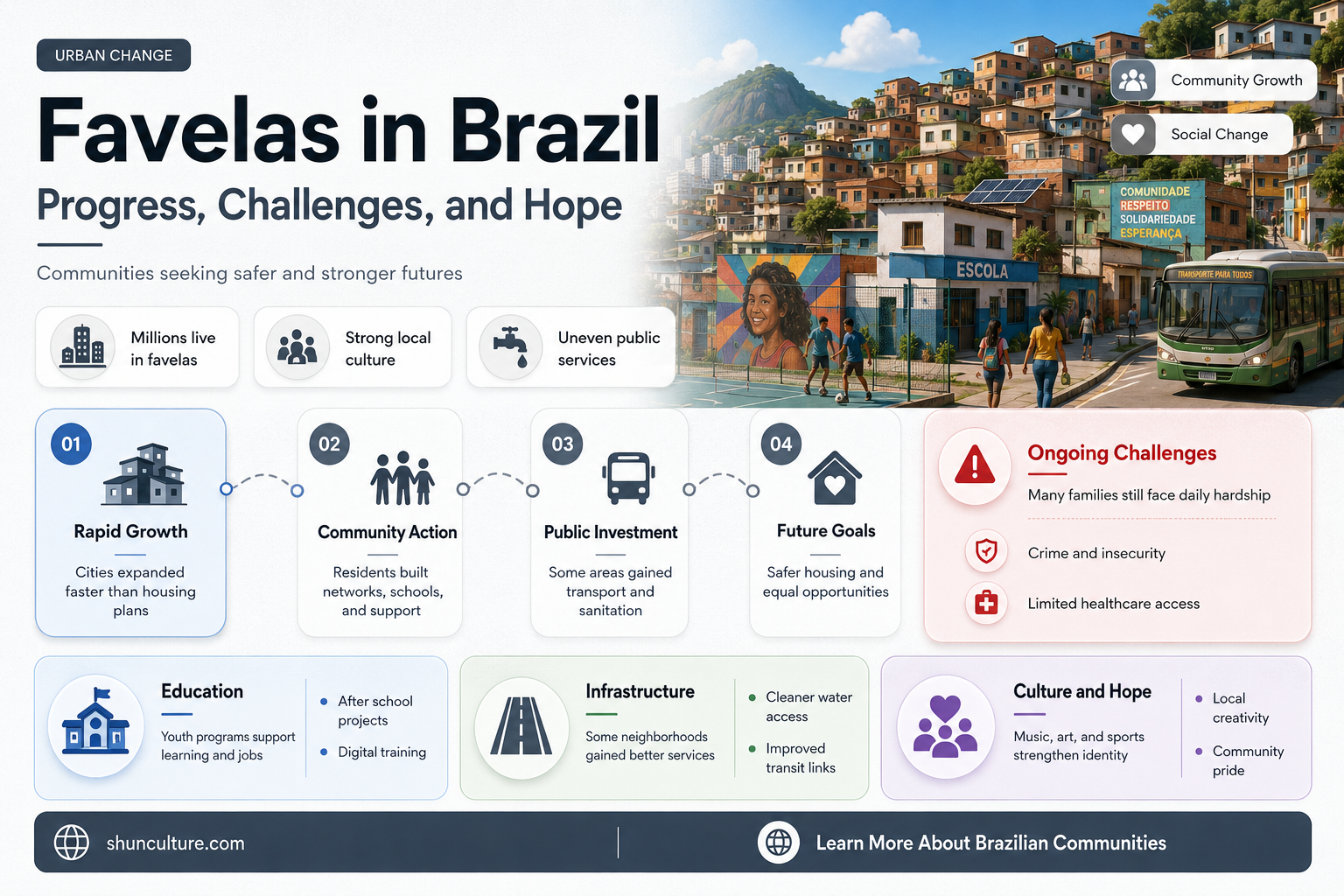 are favelas in brazil getting better
