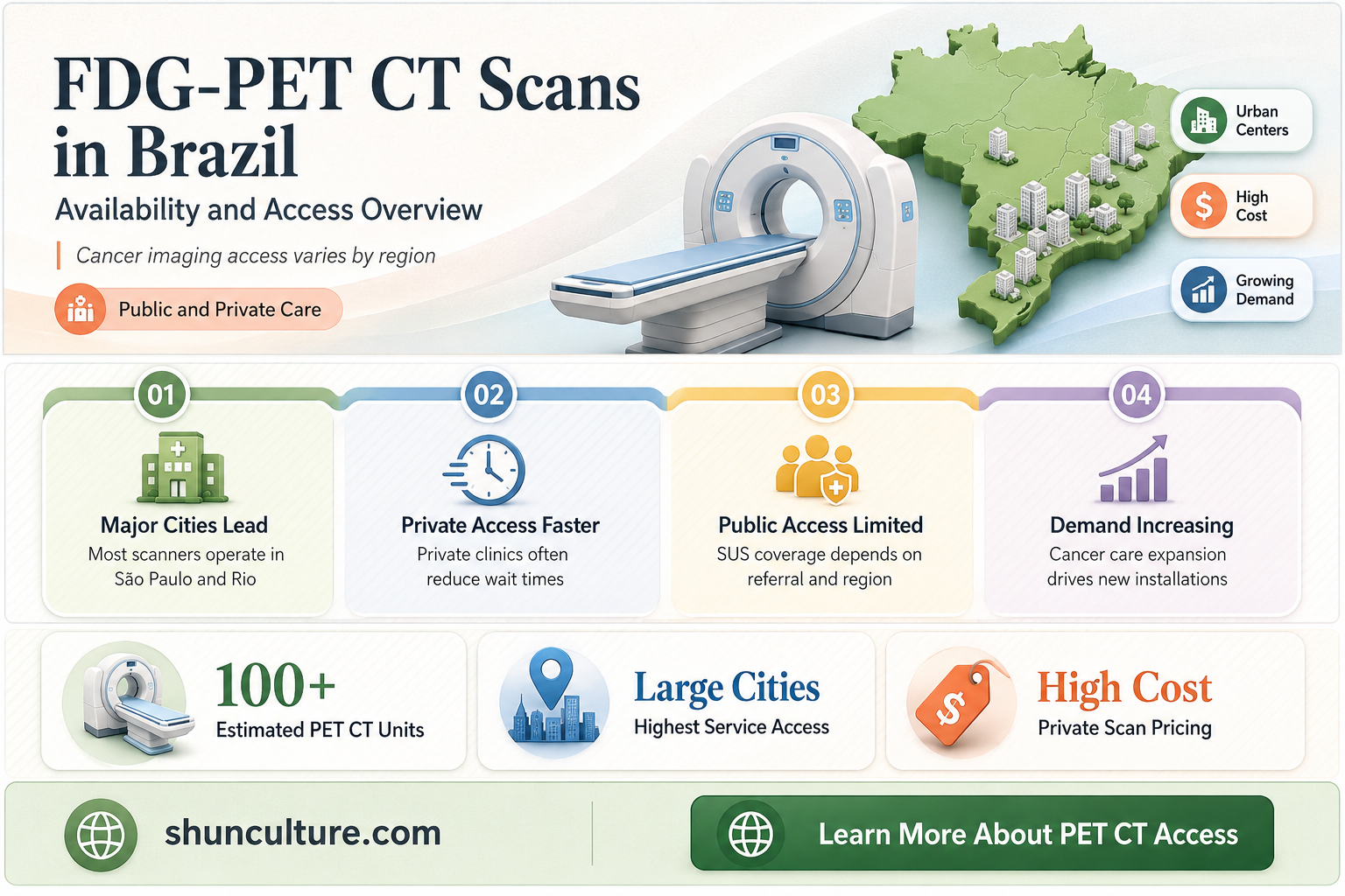 are fdg-pet ct scans available in brazil