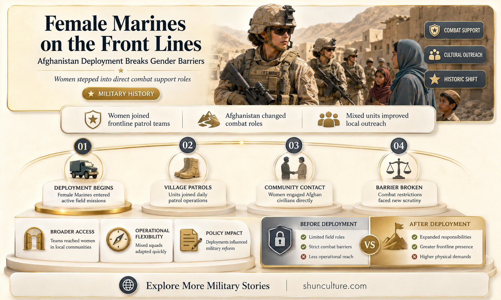 are female marines deployed in afghanistan