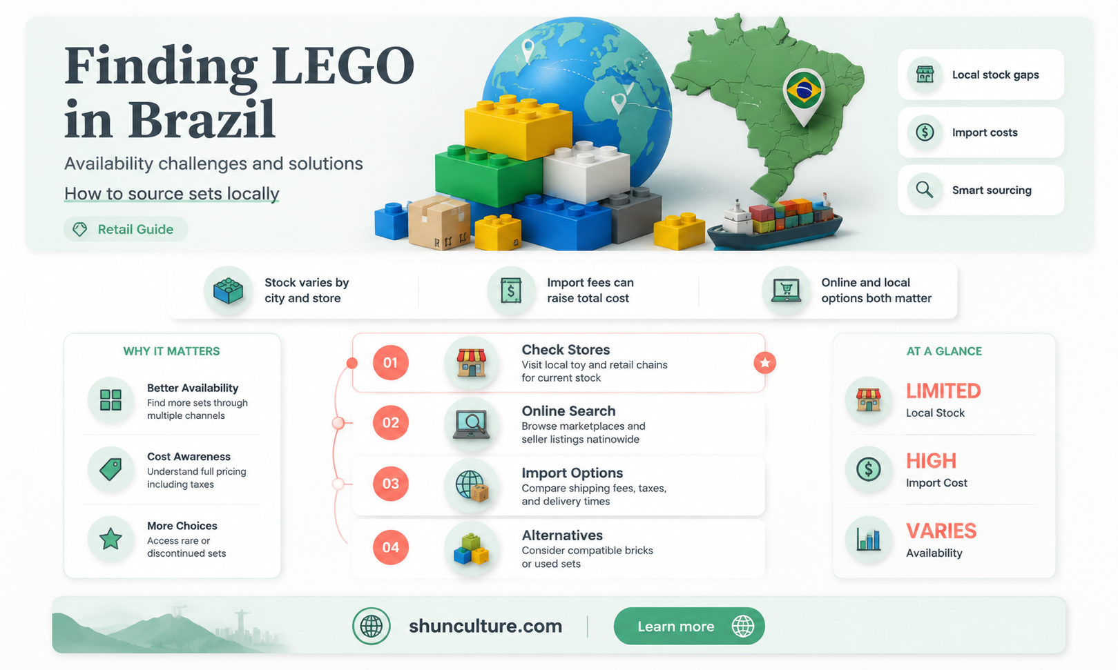 are legos difficult to find in brazil