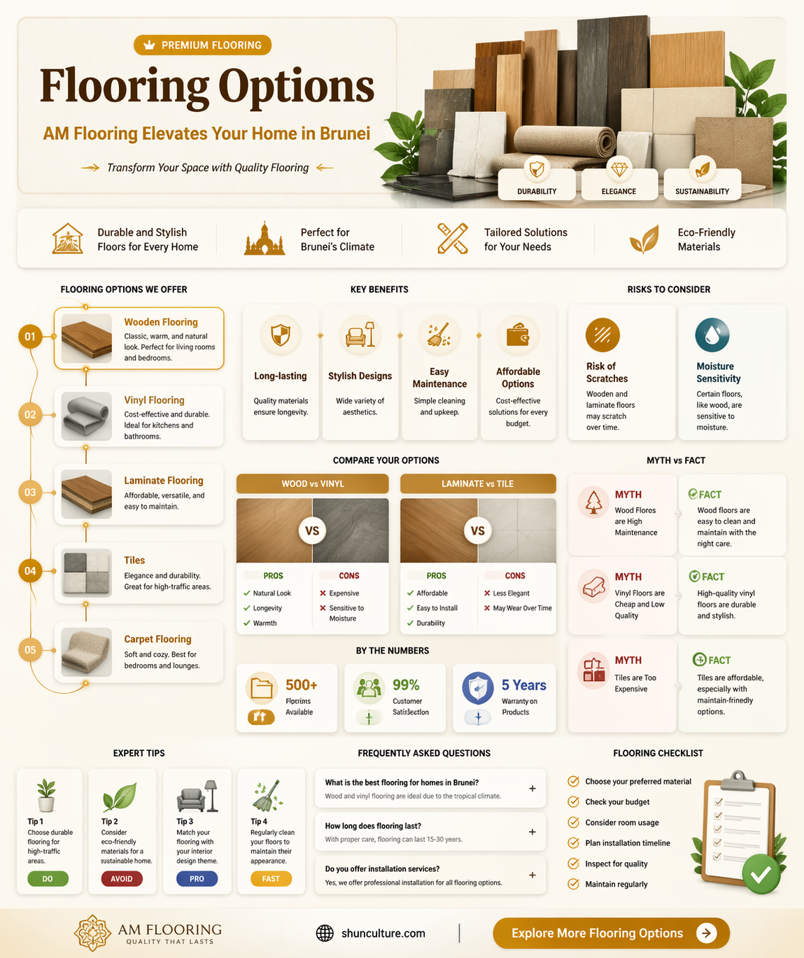 am flooring brunei
