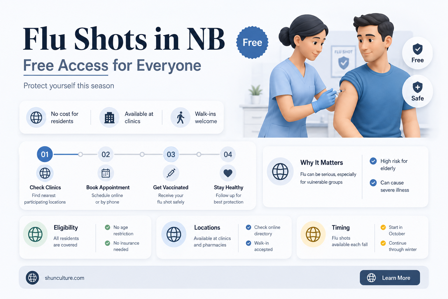 are flu shots free in new brunswick