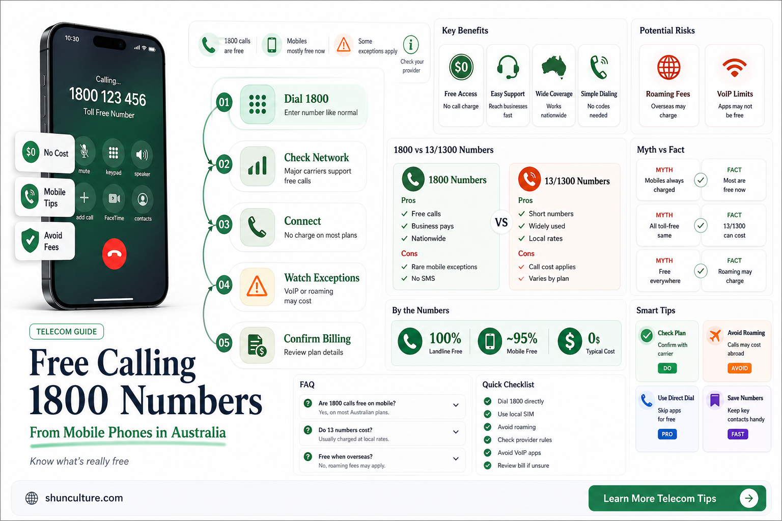 are 1800 numbers free from mobile phones in australia