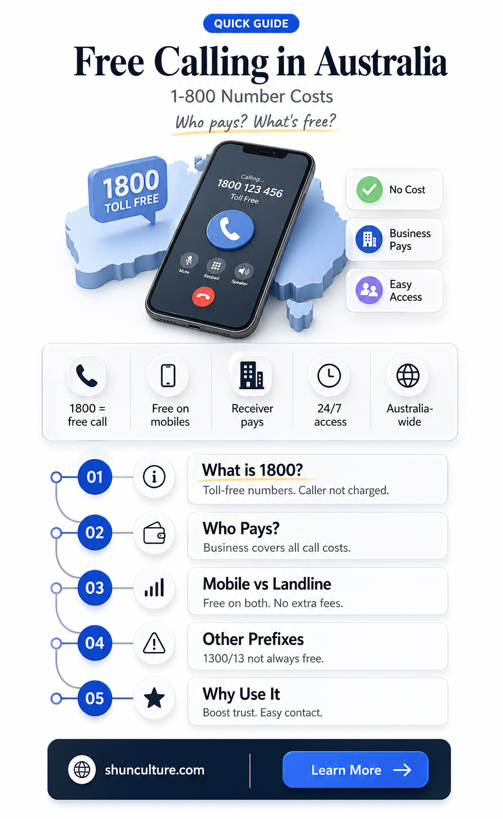 are 1-800 numbers free in australia