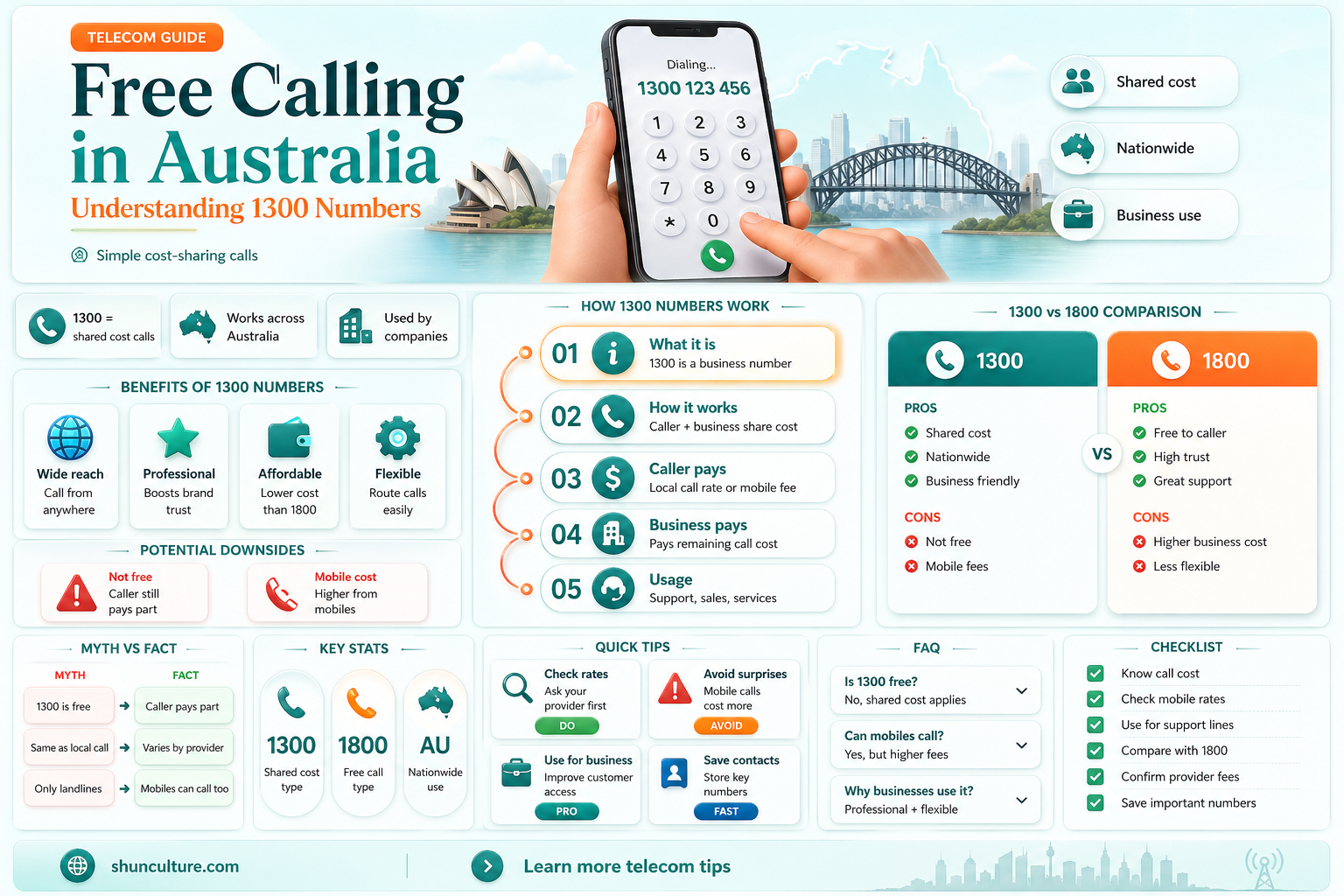 are 1300 numbers free australia