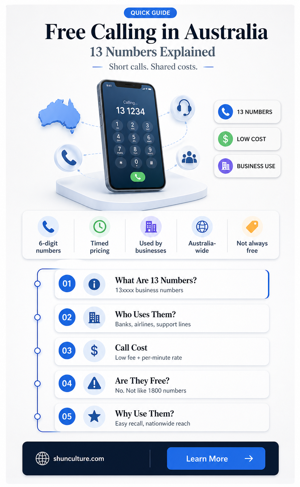 are 13 numbers free in australia