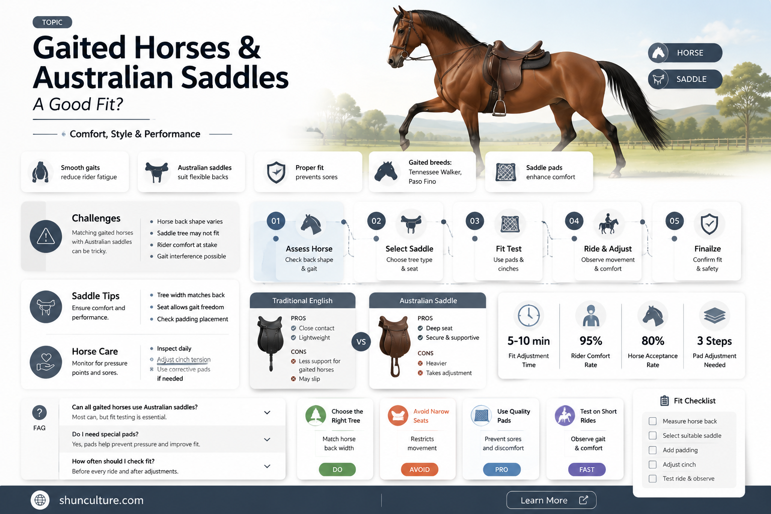 are australian saddles good for gaited horses