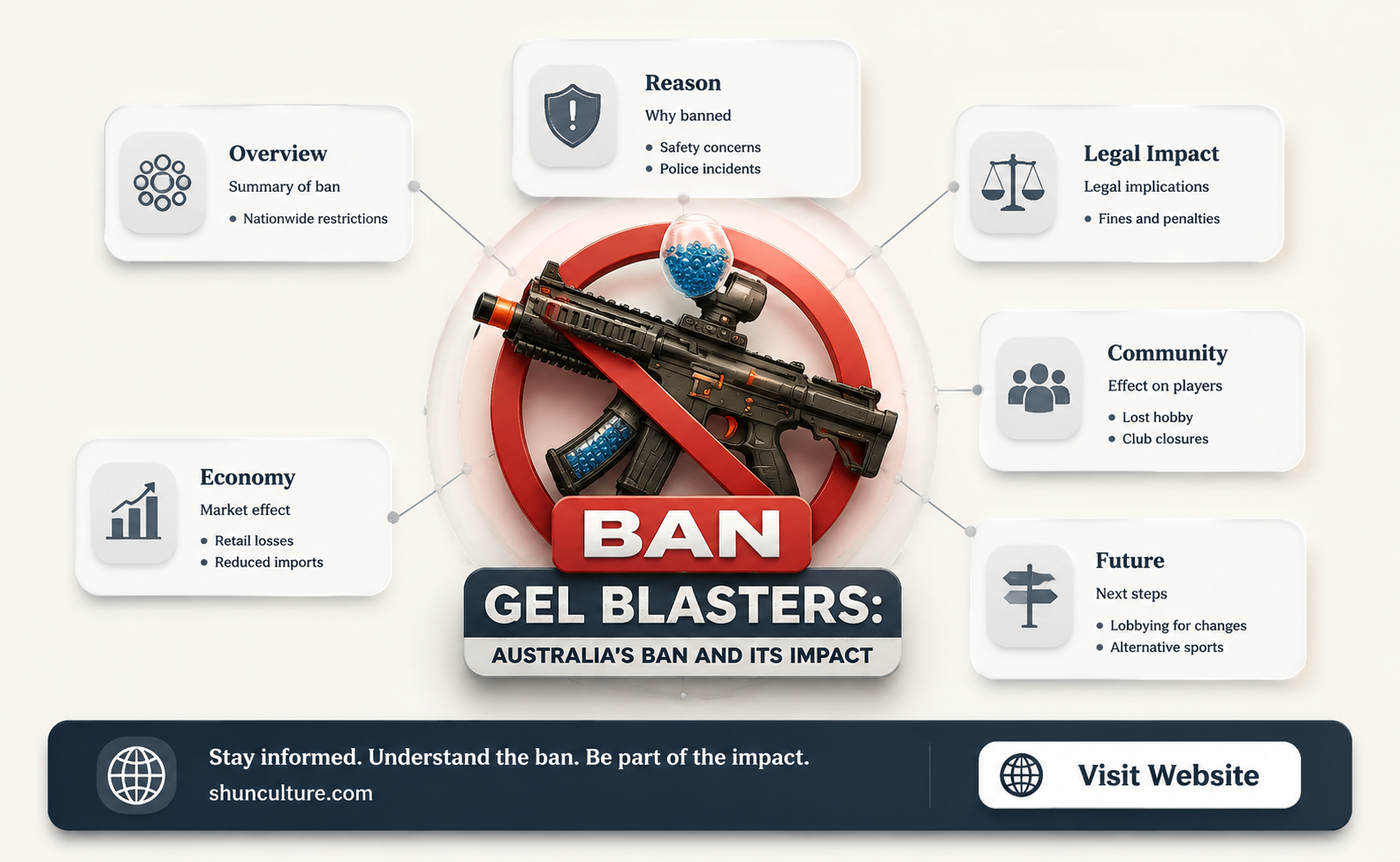 are gel blasters banned in australia