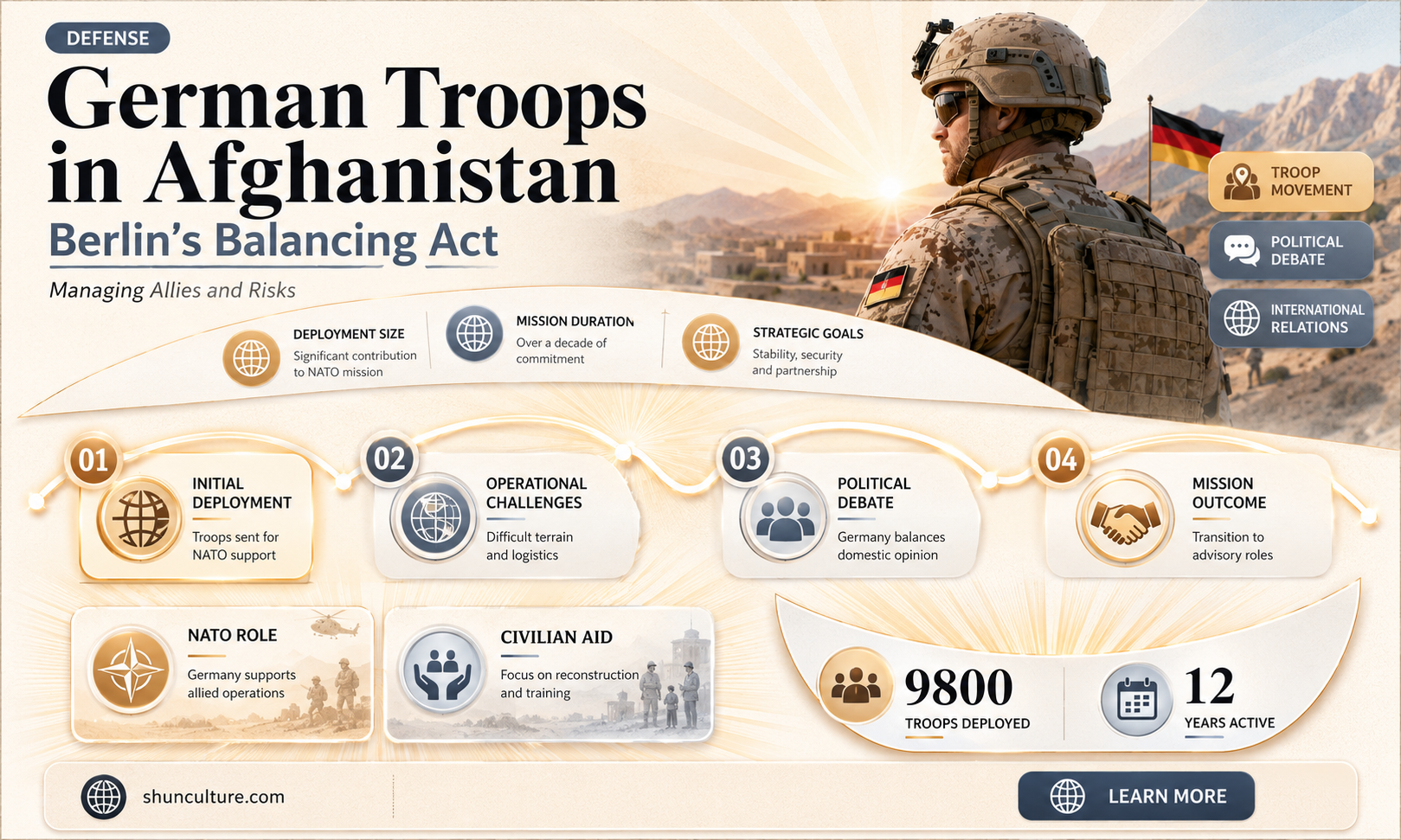 are german troops in afghanistan
