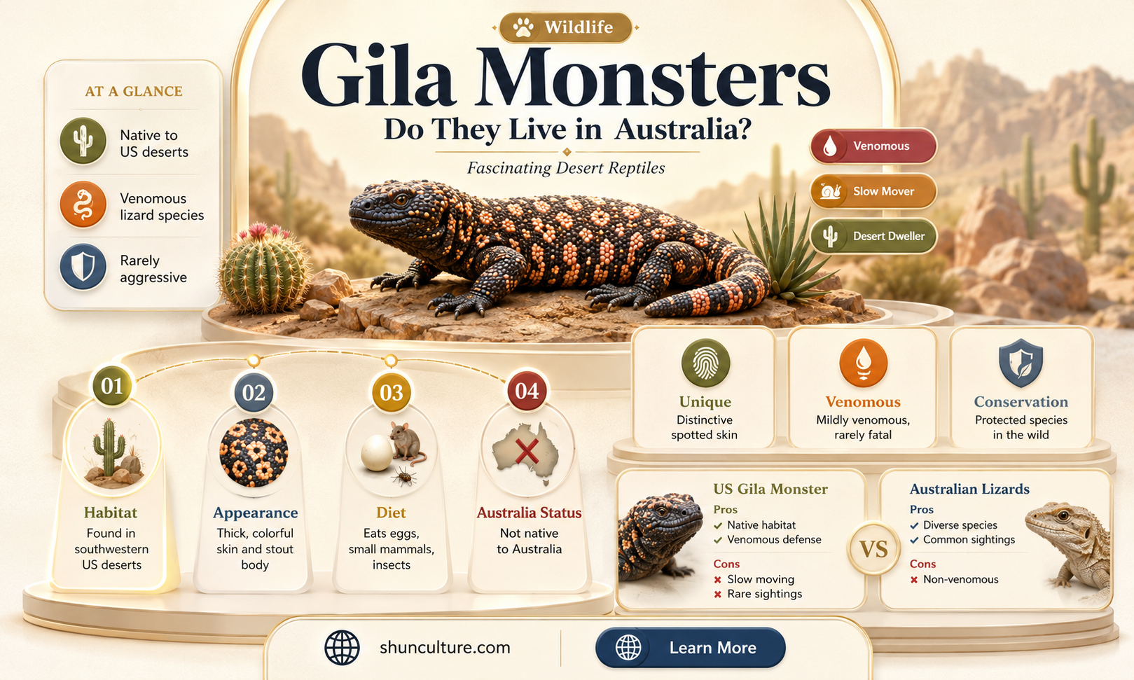 are gila monsters found in australia
