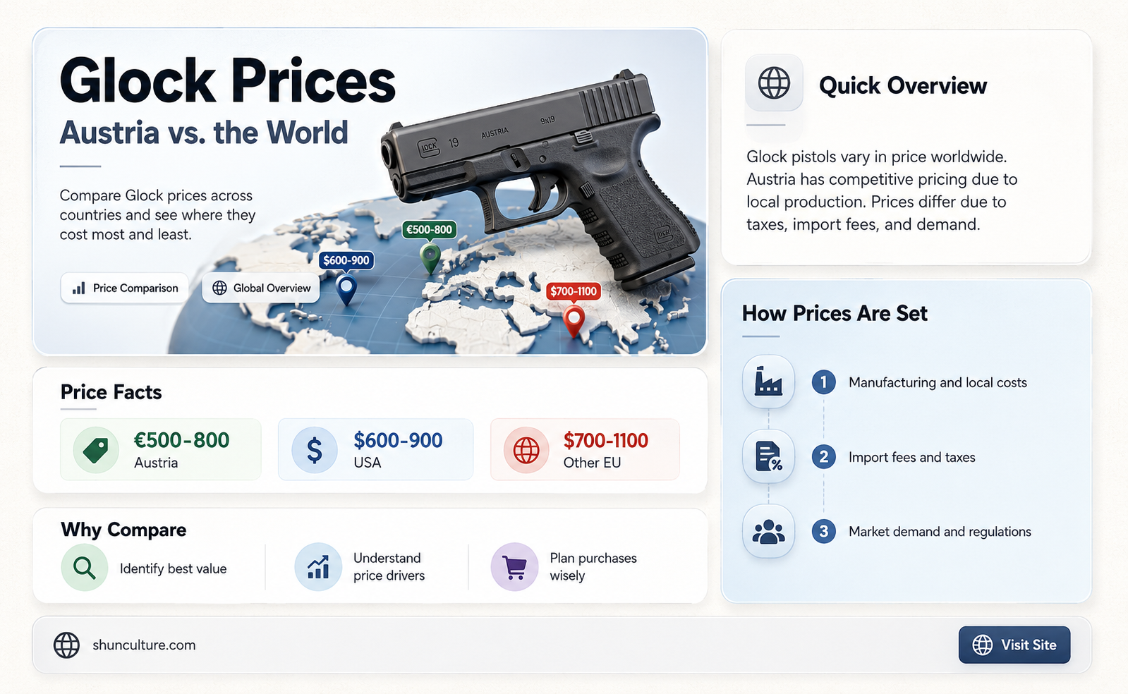 are glocks cheaper in austria