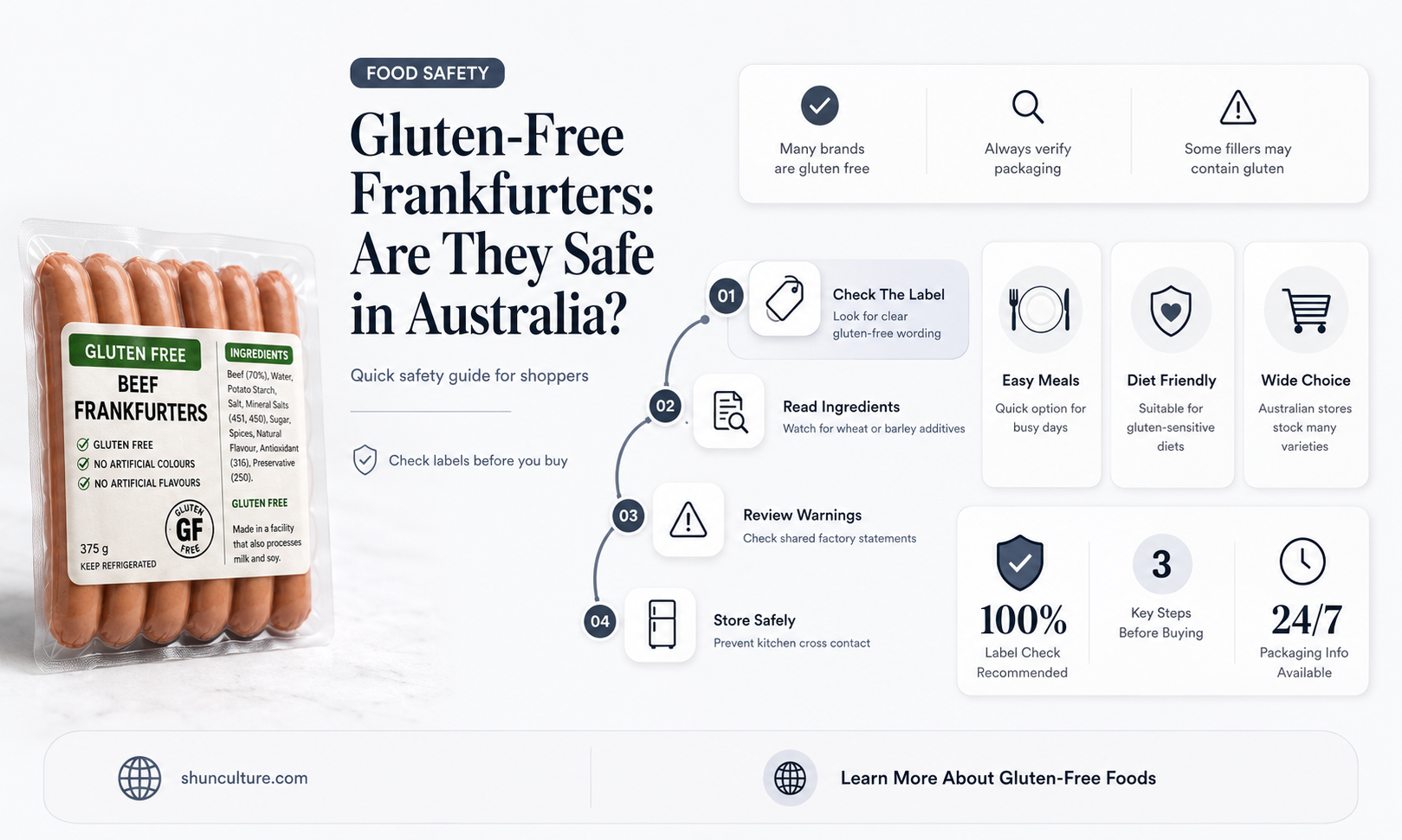 are frankfurters gluten free australia