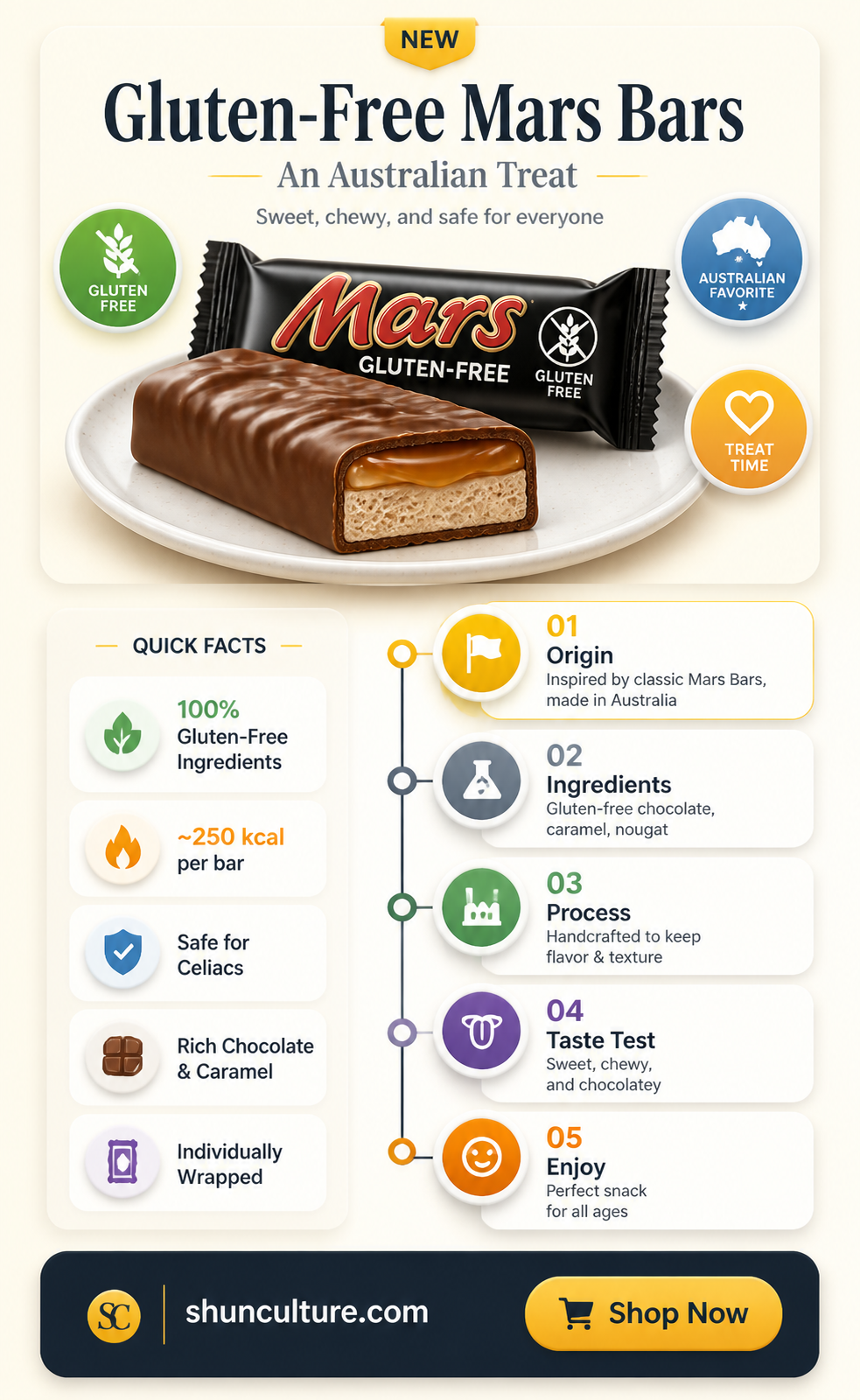 are australian mars bars gluten free